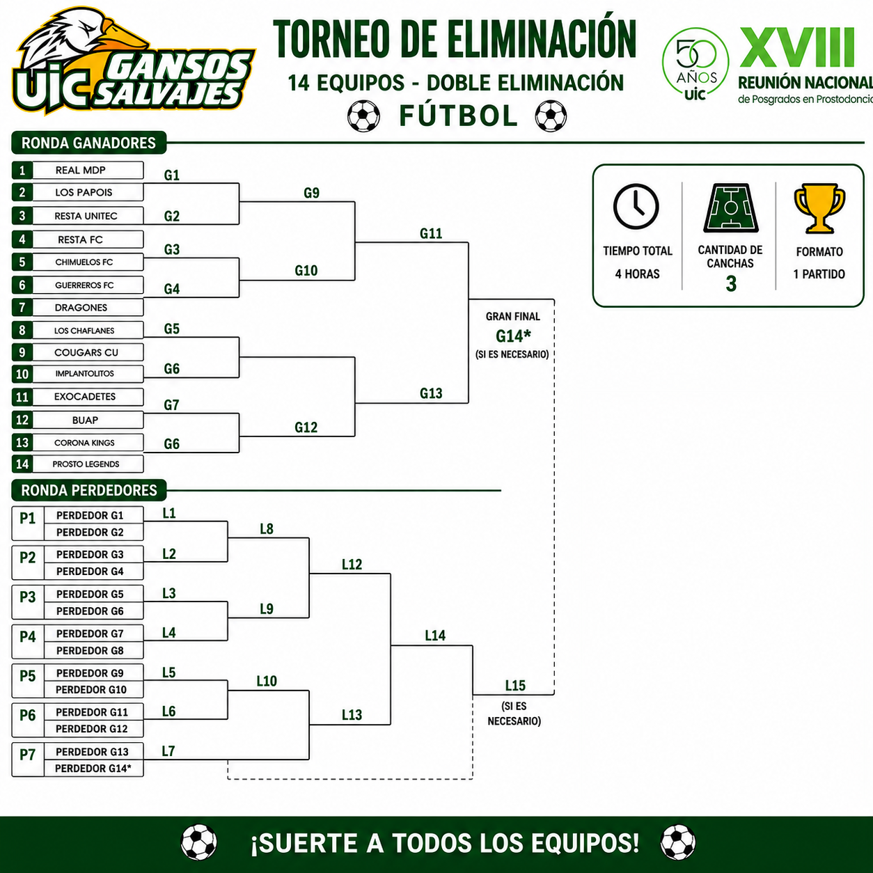 Bracket oficial del Torneo de Eliminación Fútbol 7 UIC 2026 — 14 equipos, doble eliminación